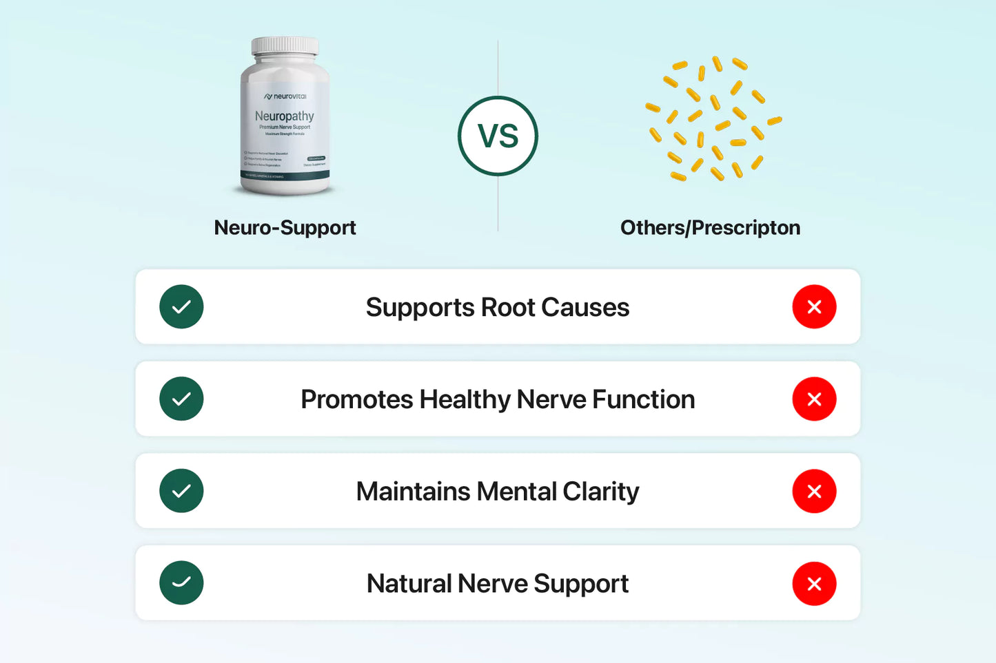 SomniCare™ Neuro-Support