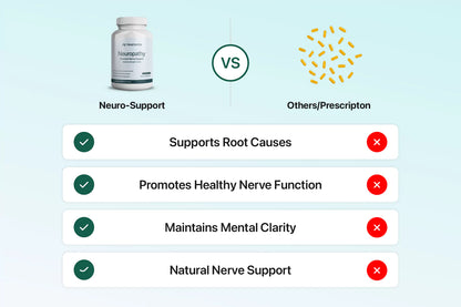 SomniCare™ Neuro-Support